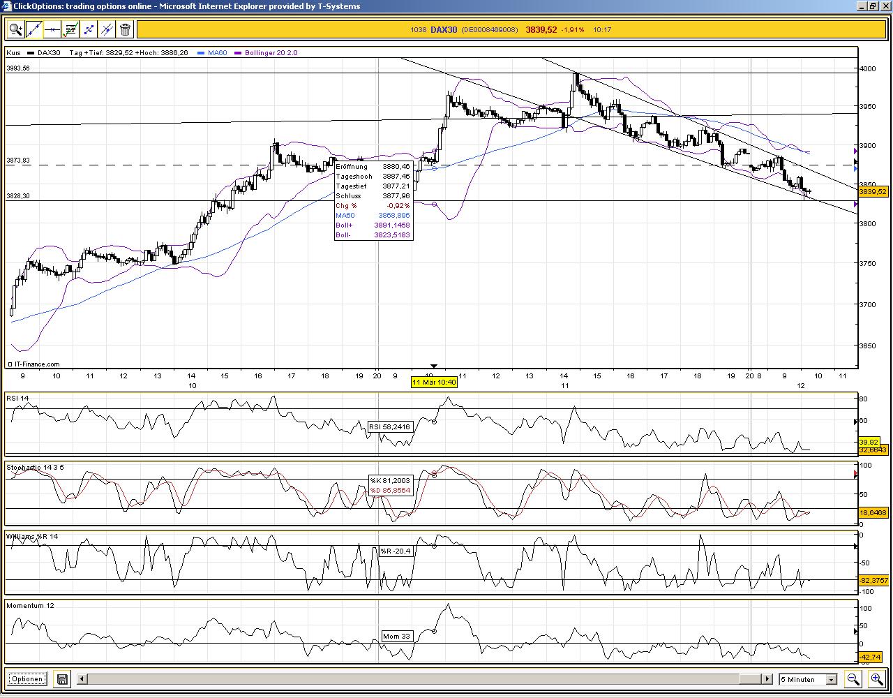 Quo Vadis Dax 2009 221587