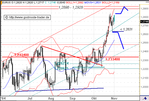 f-h Oni BW sb & Friends-TTT, Montach 01.11.04 2219