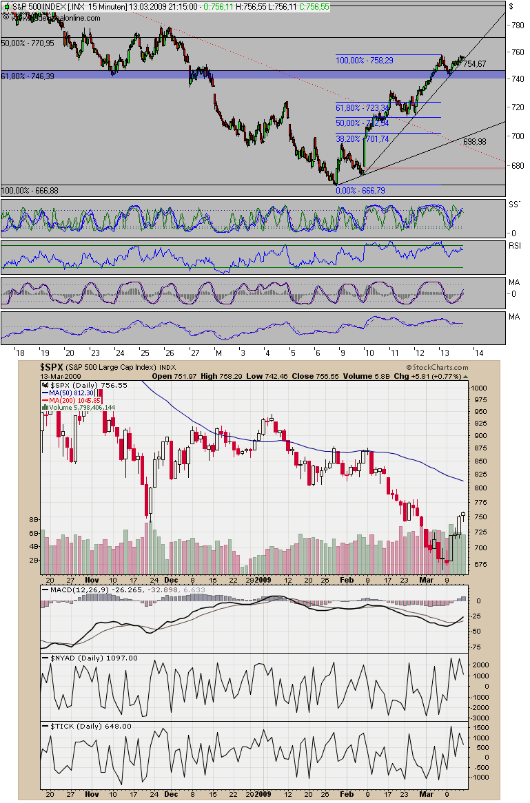 Der Antizykliker-Thread 222076