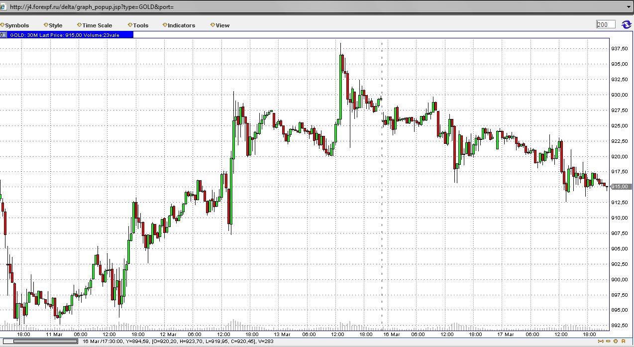 Wenn das Gold redet, dann schweigt die Welt! 222710