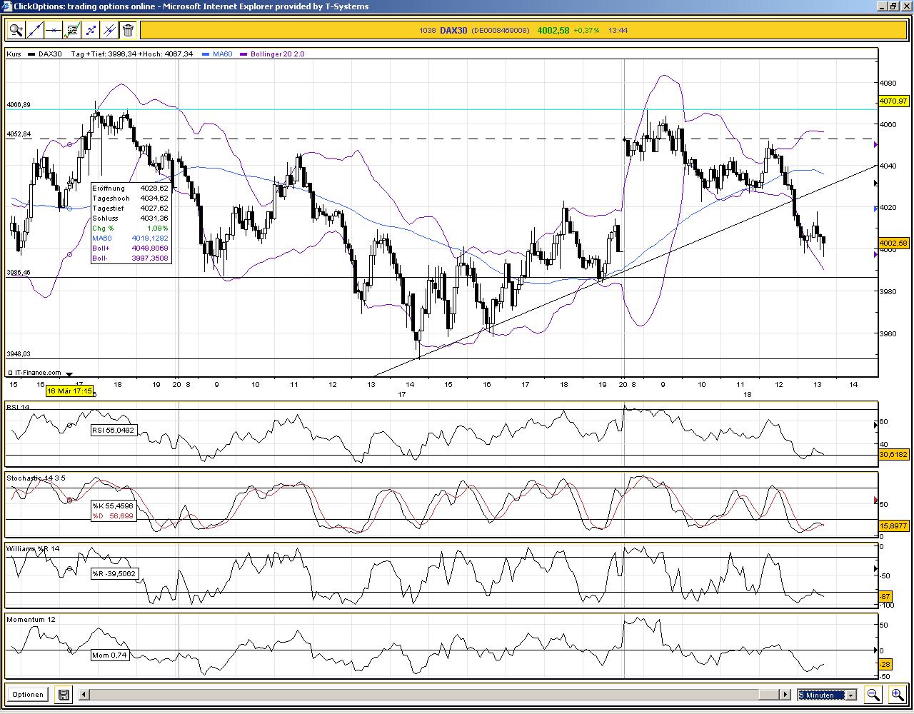 Tranding für kleinen Geldbeutel 222805