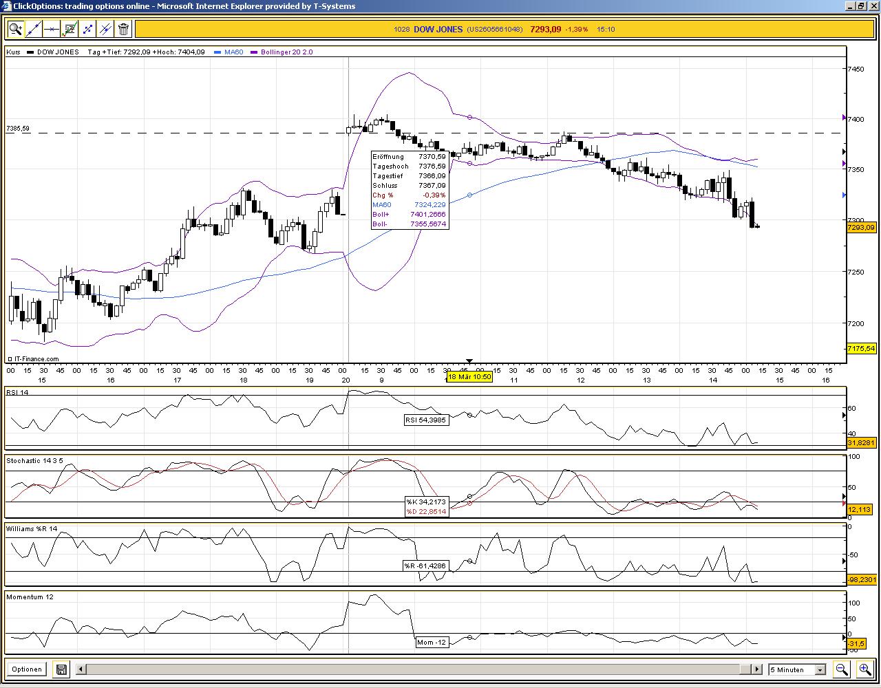 Tranding für kleinen Geldbeutel 222824