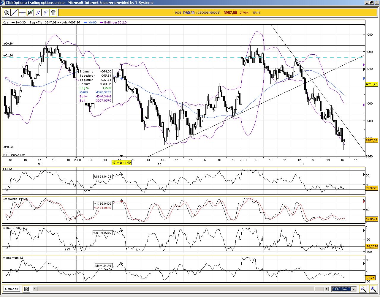 Tranding für kleinen Geldbeutel 222836