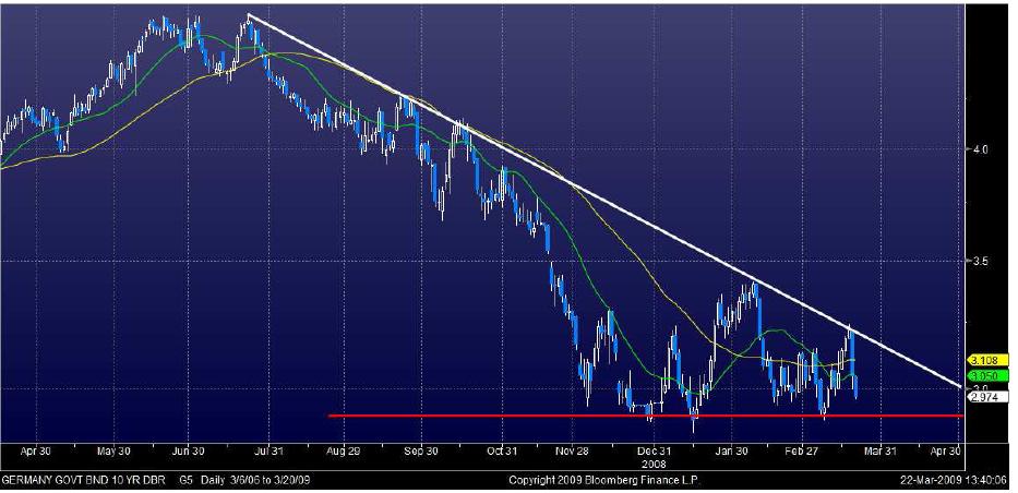 Der USA Bären-Thread 223670