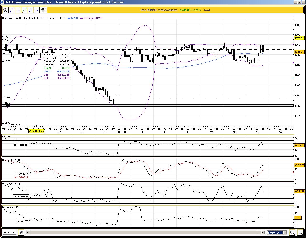 Tranding für kleinen Geldbeutel 224333