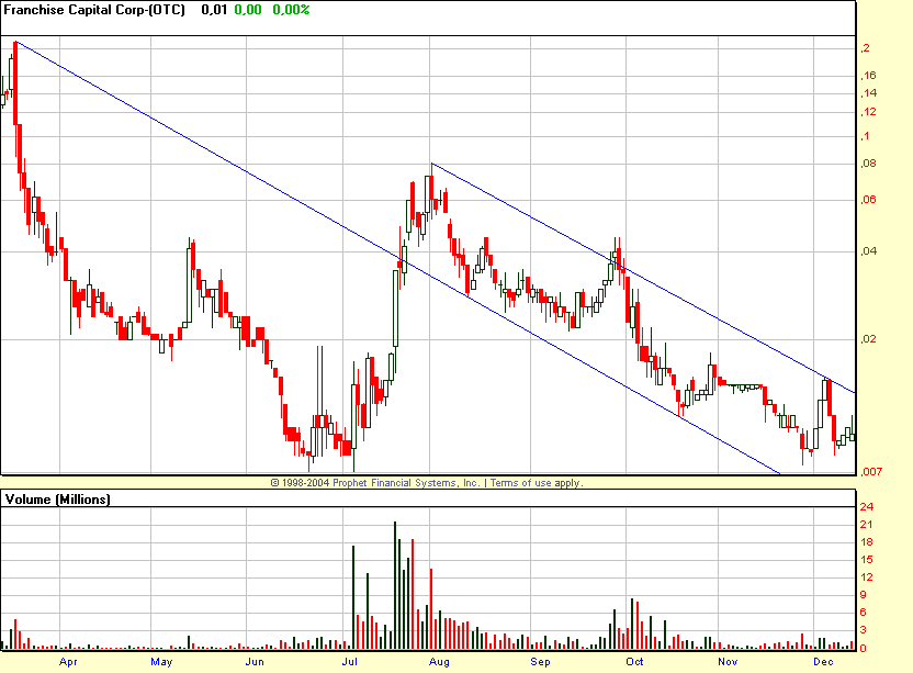Wollt ihr noch einen Ausbrecher alla OTC? 22544
