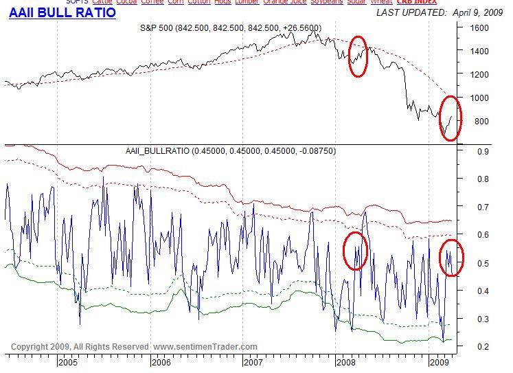Der Antizykliker-Thread 226875