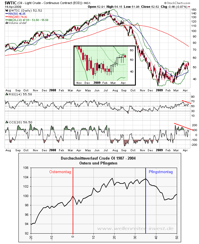 Der Antizykliker-Thread 227307