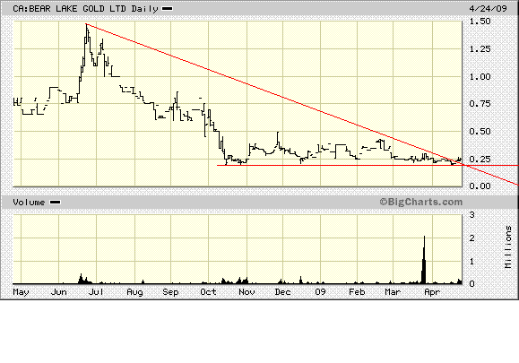  Bear Lake Gold LTD NEW : Aus 2 mach 1! 229348
