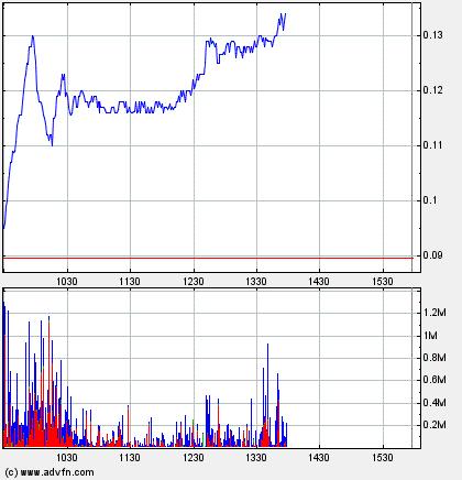 Wamu WKN 893906 News ! 230120