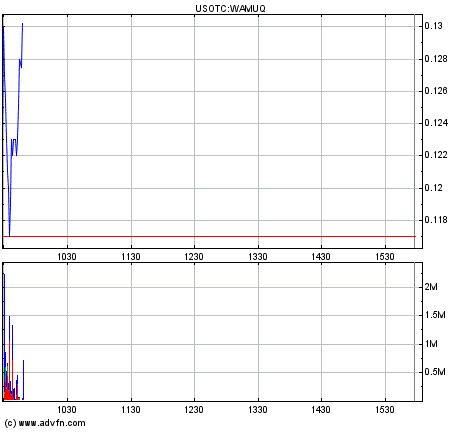 Wamu WKN 893906 News ! 230335