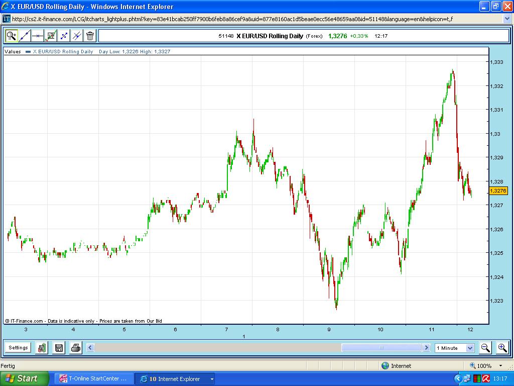 Quo Vadis Dax 2009 230480