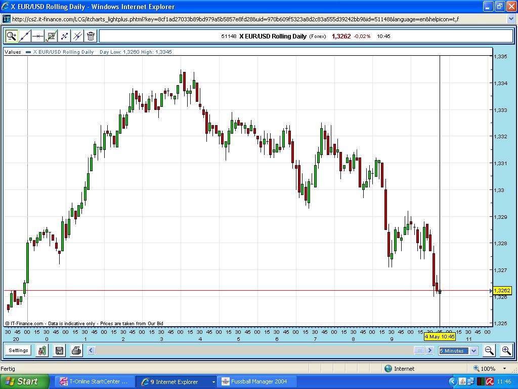 Quo Vadis Dax 2009 230813