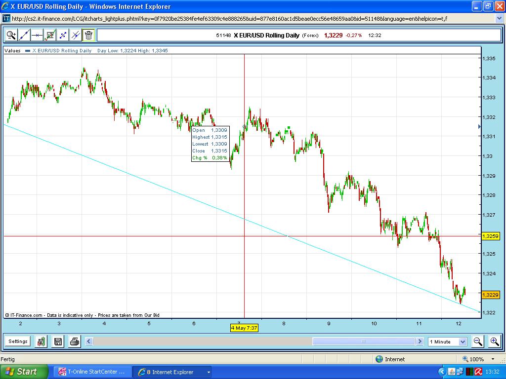Quo Vadis Dax 2009 230832