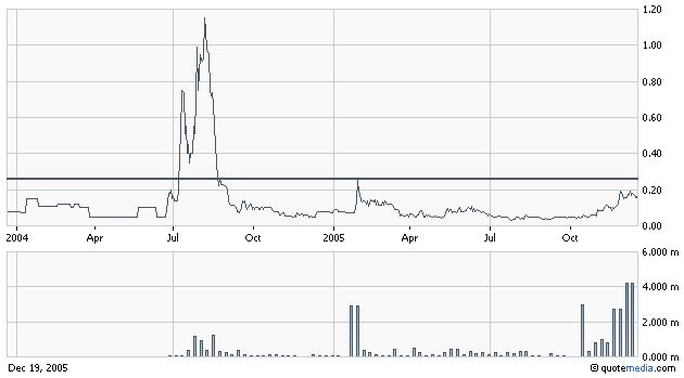 Maui Genaeral Store - A0F60Y 23096