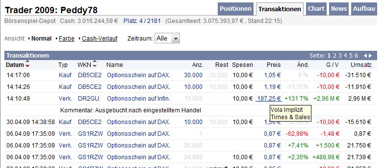 Peddy78- Der Börsenclub als ariva Markenzeichen 231486