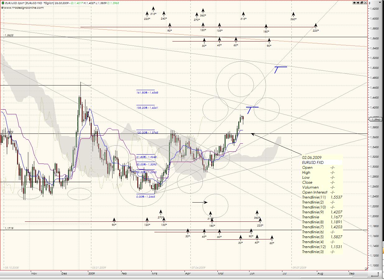 Tranding für kleinen Geldbeutel 235038