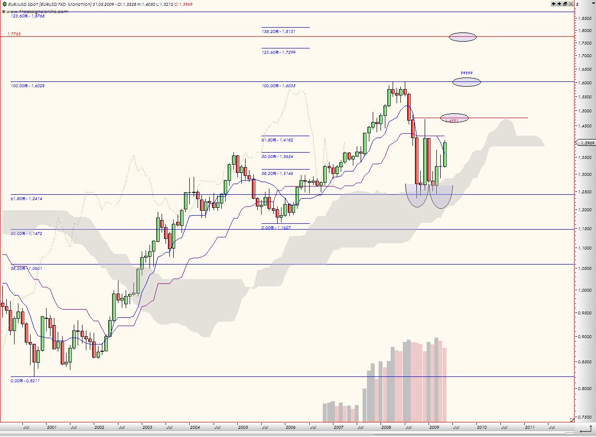 Tranding für kleinen Geldbeutel 235040