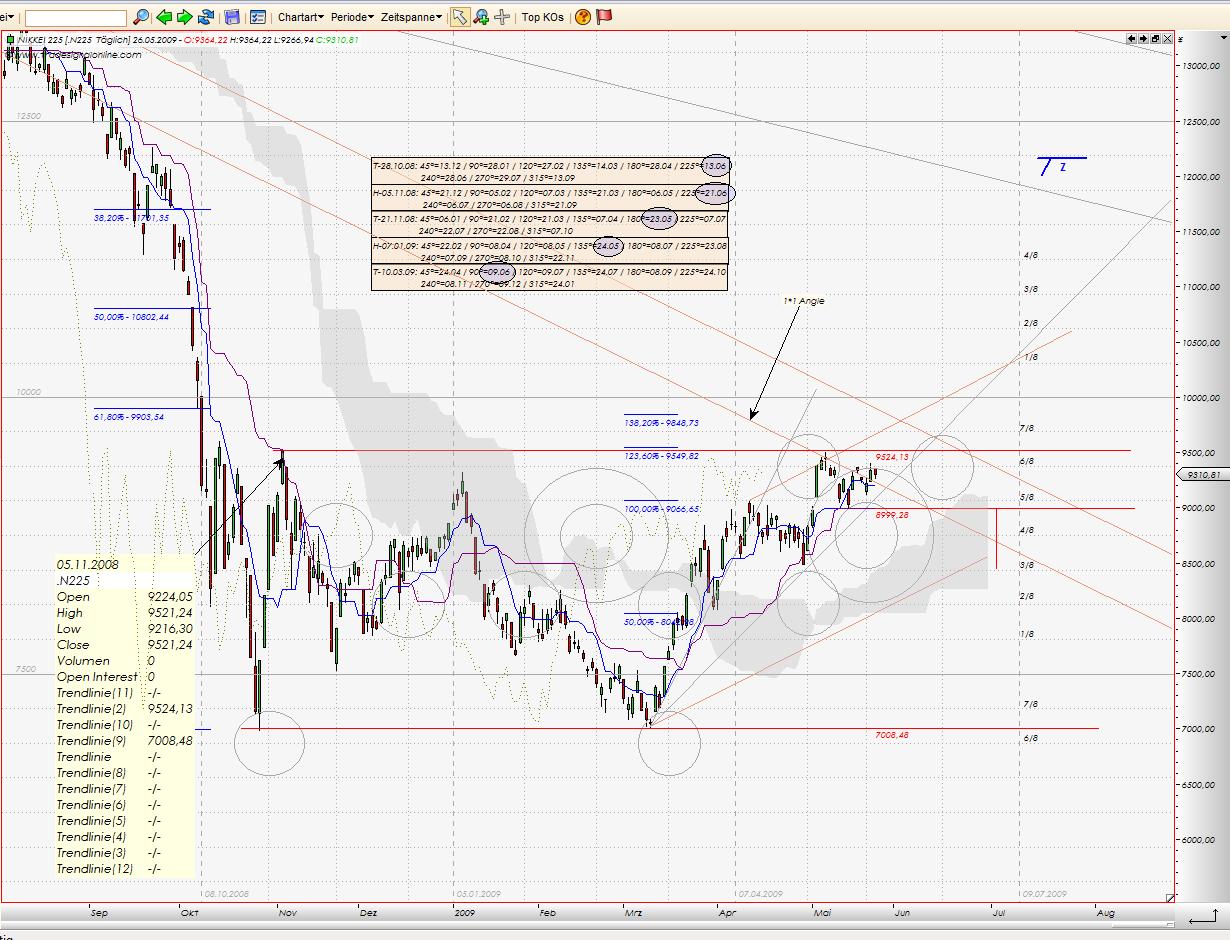 Tranding für kleinen Geldbeutel 235091