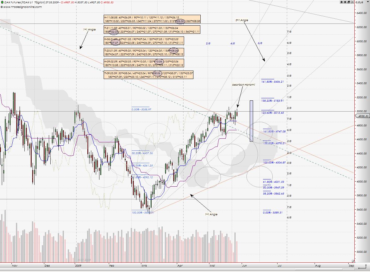 Tranding für kleinen Geldbeutel 235389