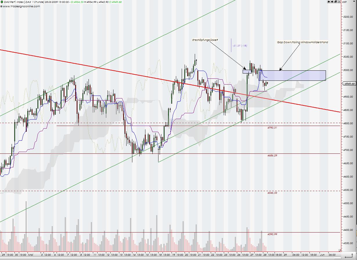 Tranding für kleinen Geldbeutel 235466