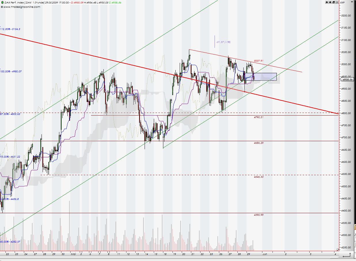 Tranding für kleinen Geldbeutel 235788