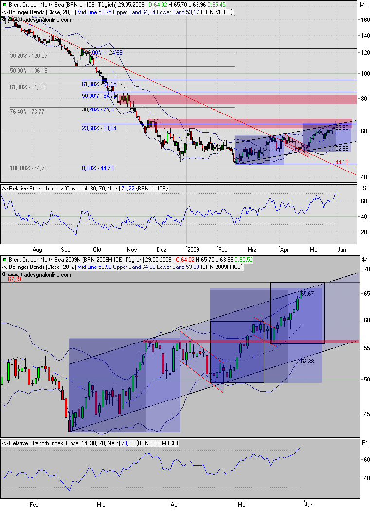 Der Antizykliker-Thread 235802
