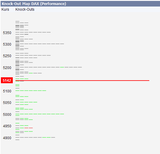 DAX Korrektur und Gewinnmitnahmen für den 236250