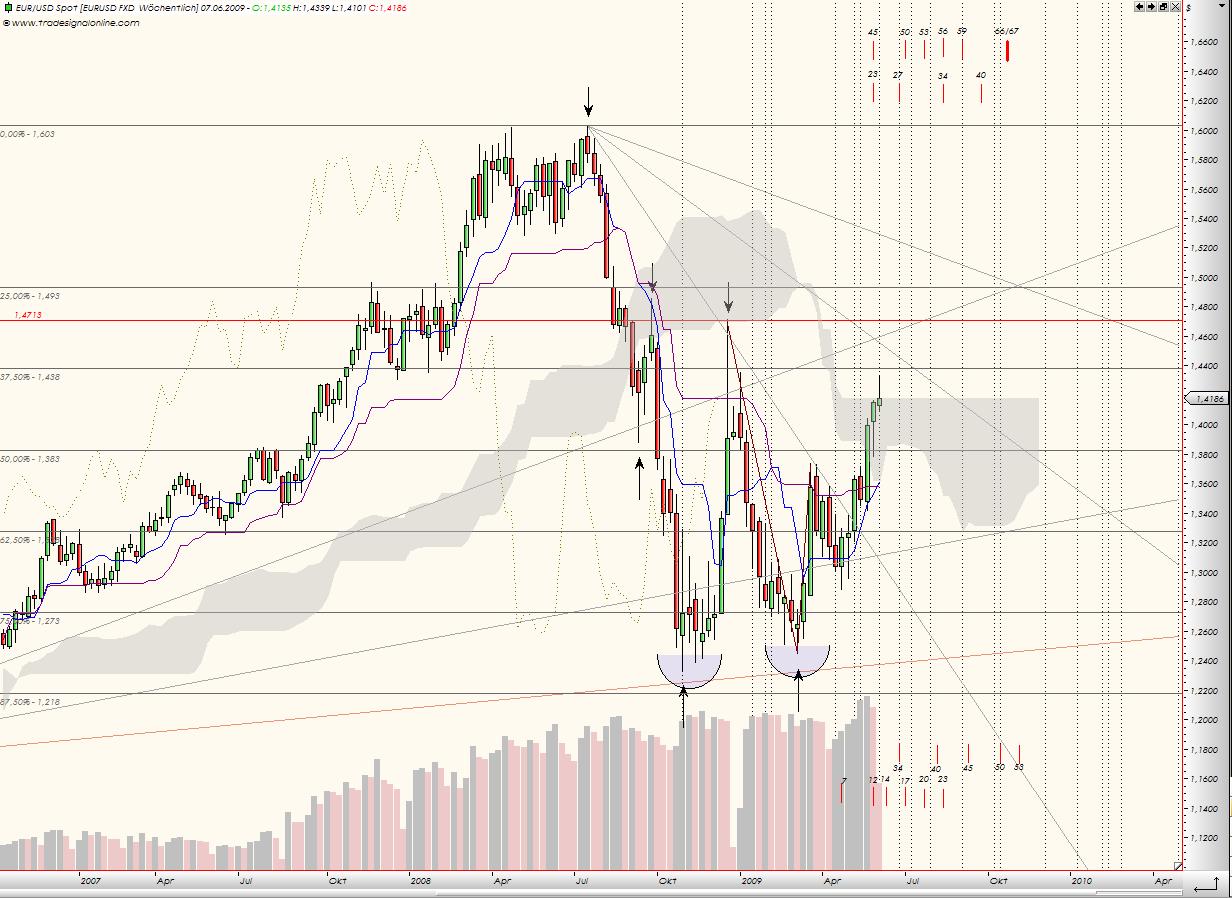 Tranding für kleinen Geldbeutel 236602