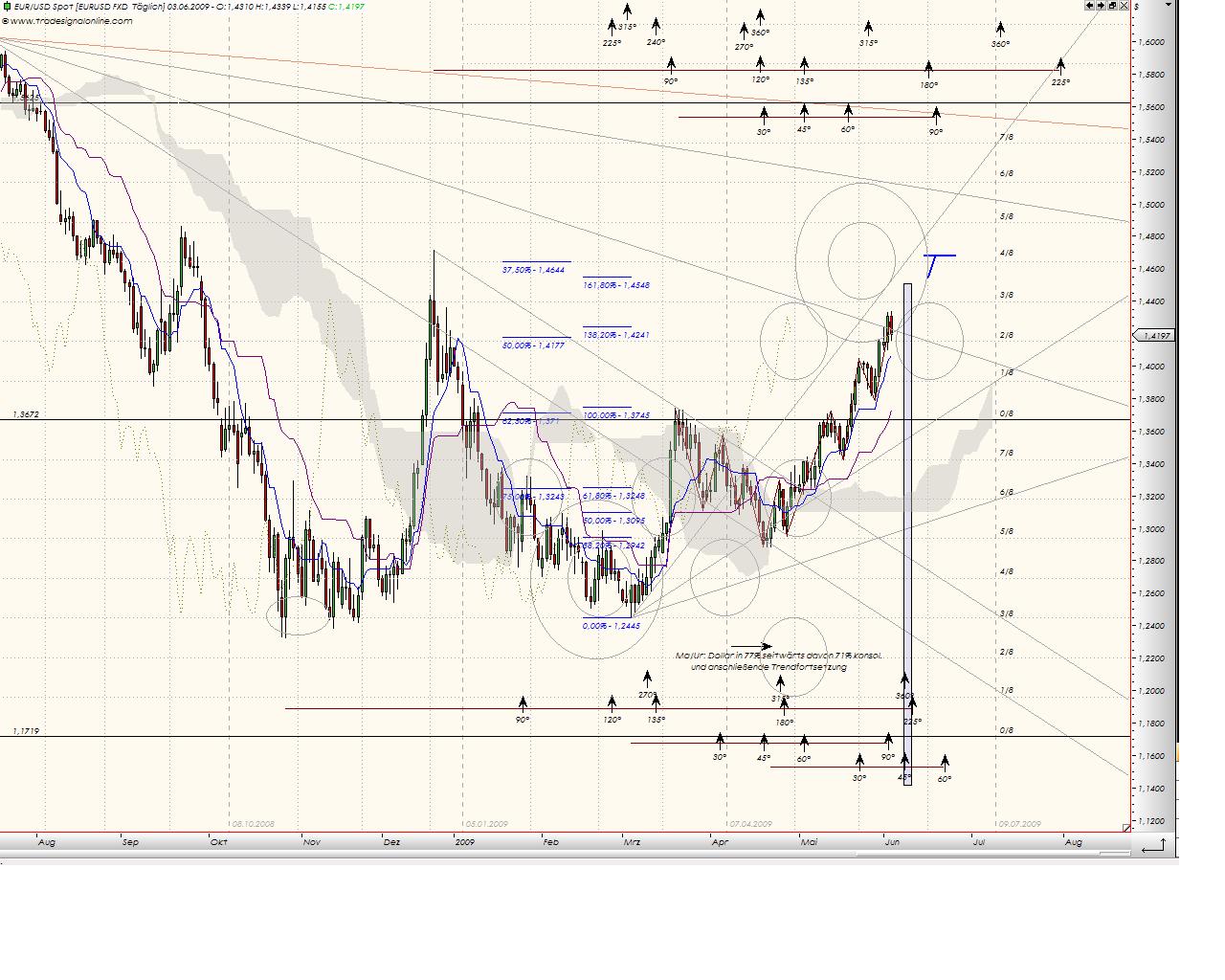 Tranding für kleinen Geldbeutel 236603