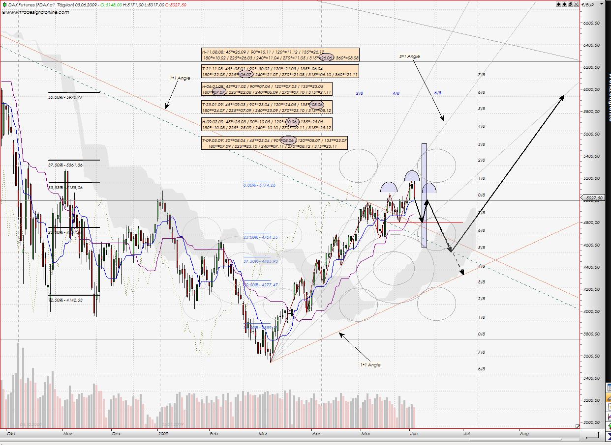 Tranding für kleinen Geldbeutel 236653