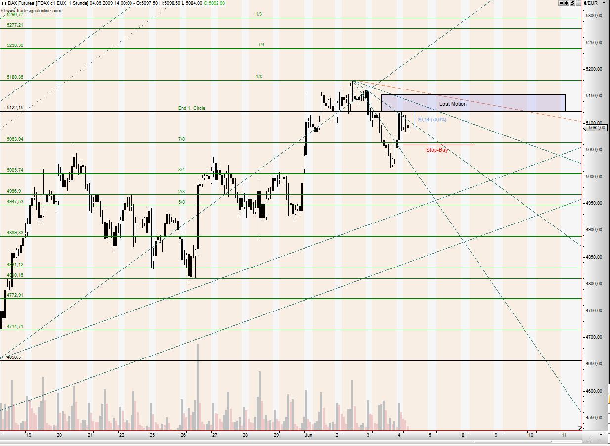 Tranding für kleinen Geldbeutel 236804