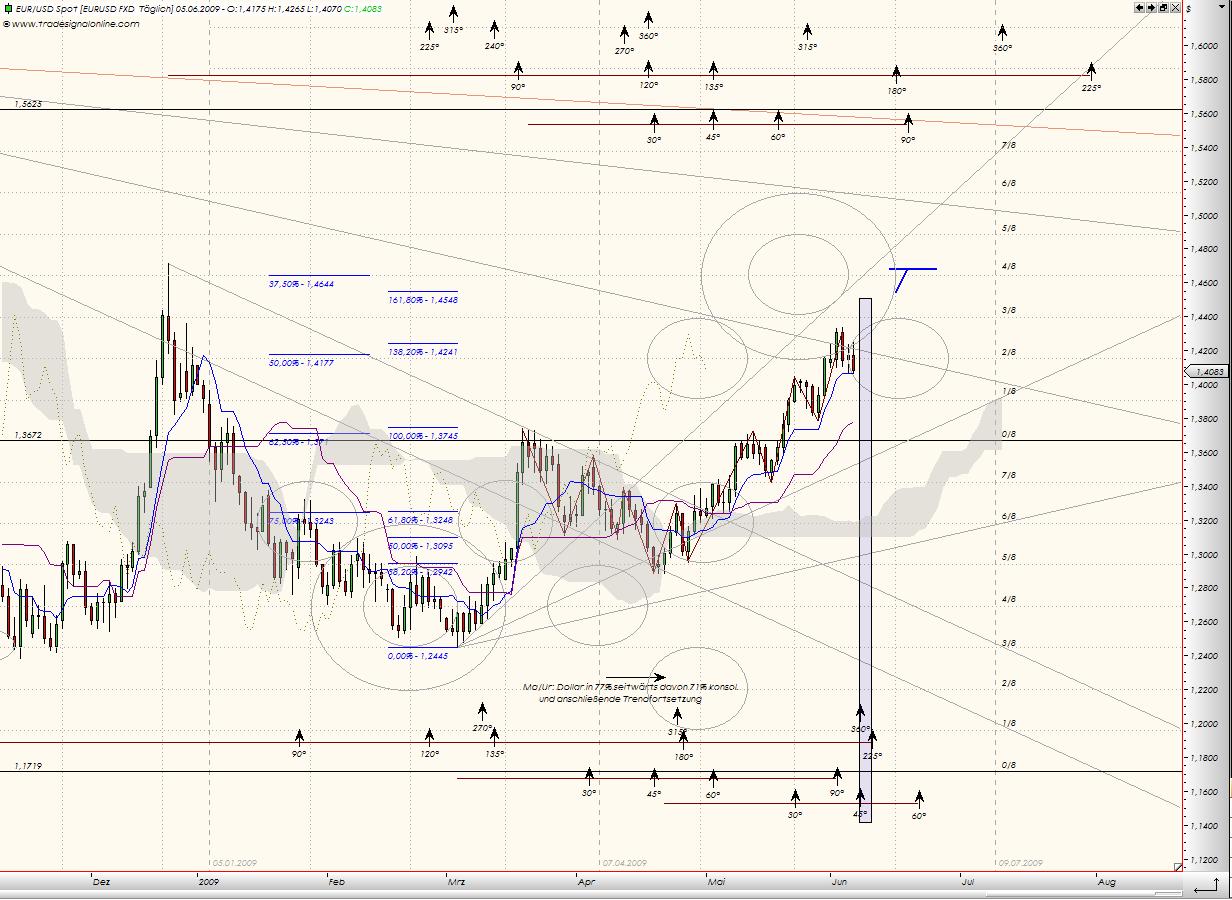 Tranding für kleinen Geldbeutel 237056