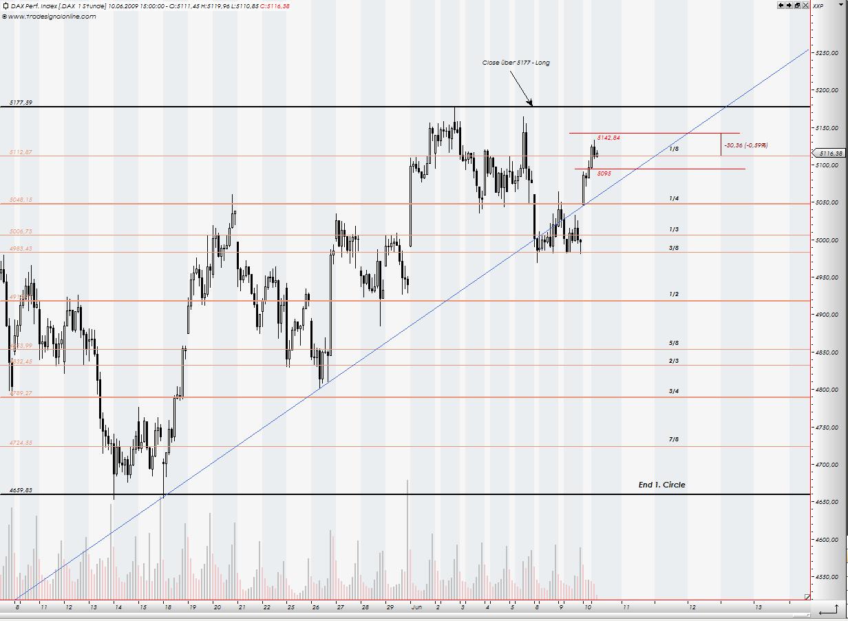 Tranding für kleinen Geldbeutel 237797