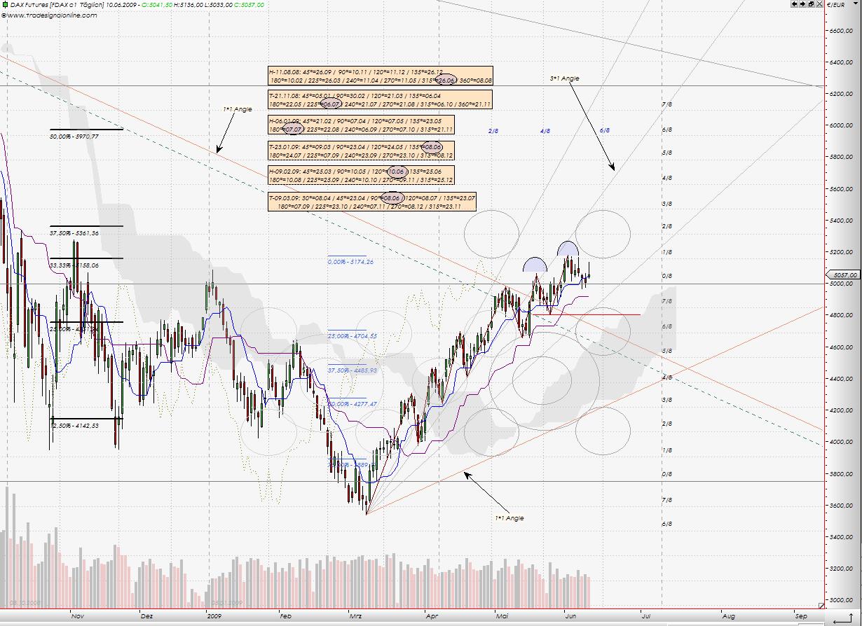 Tranding für kleinen Geldbeutel 237846