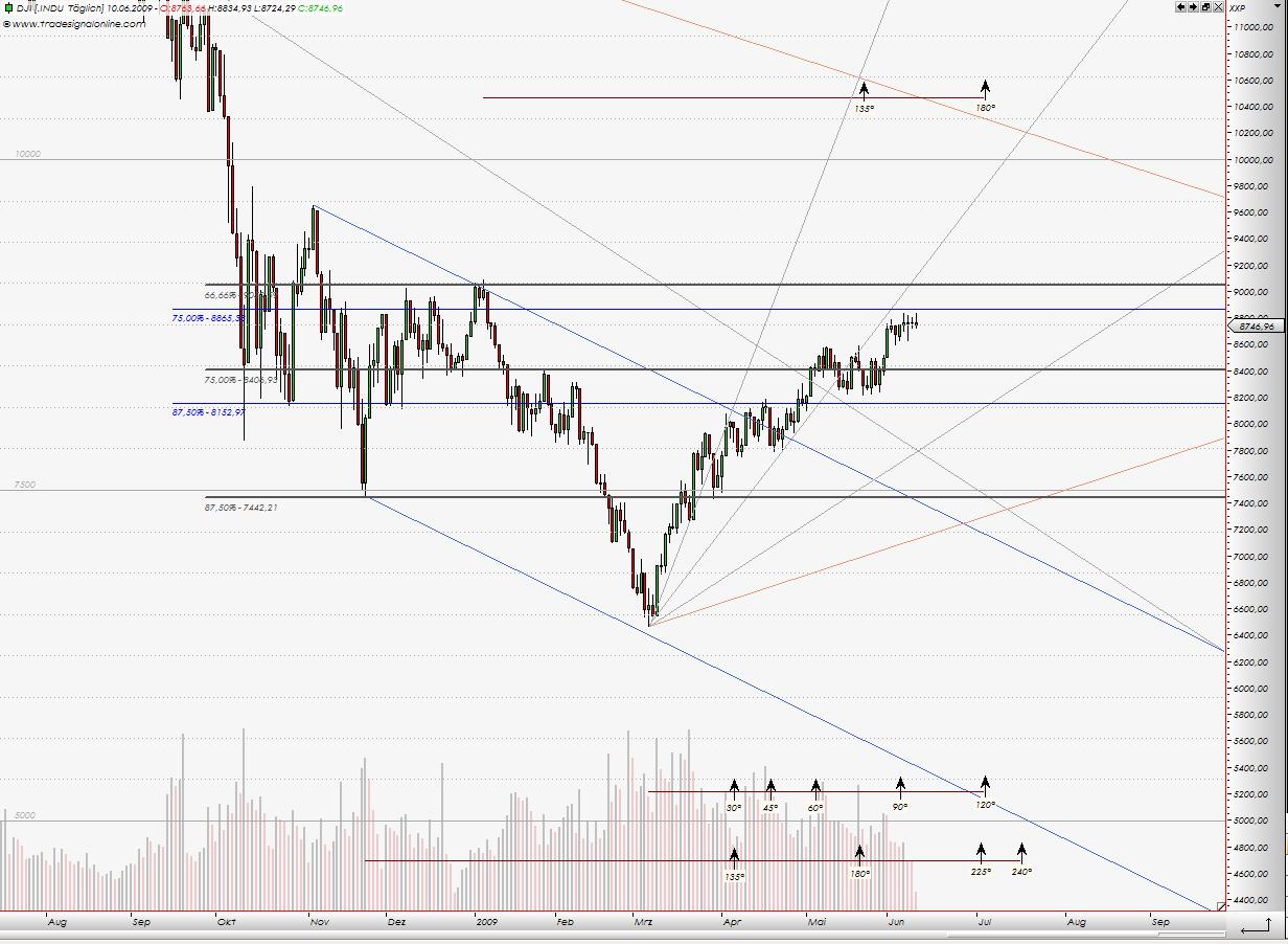Tranding für kleinen Geldbeutel 237847