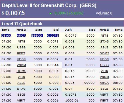 die neue Greenshift - auf zu alten Höhen ? 238336