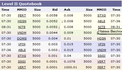 die neue Greenshift - auf zu alten Höhen ? 238338