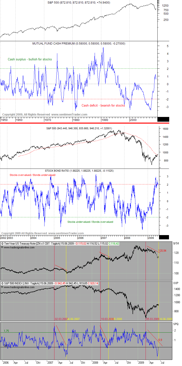 Der USA Bären-Thread 238887