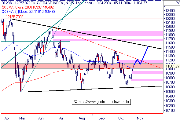 f-h Oni BW sb & Friends-TTT, Freitach 05.11.04 2389