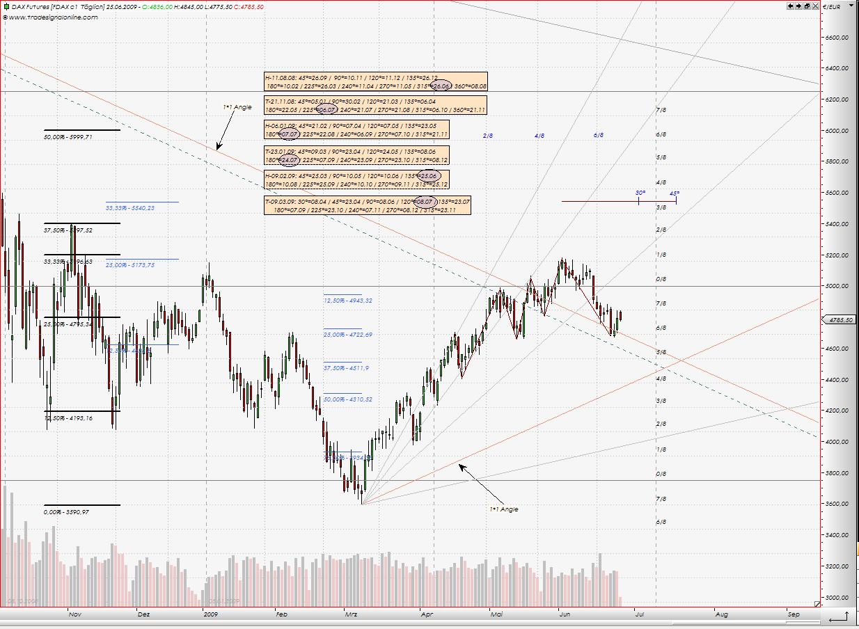 Tranding für kleinen Geldbeutel 241020