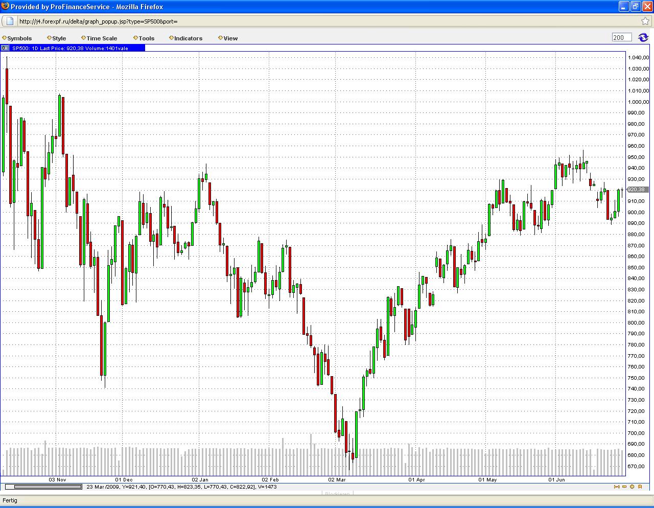 Quo Vadis Dax 2009 241435