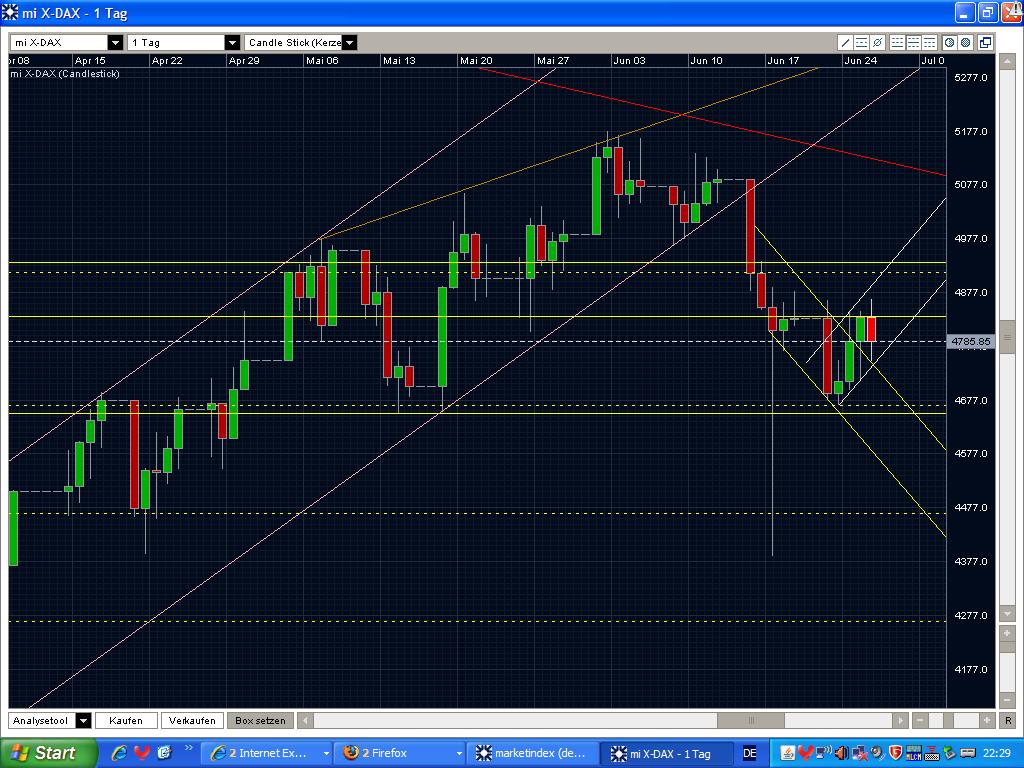 Quo Vadis Dax 2009 241442