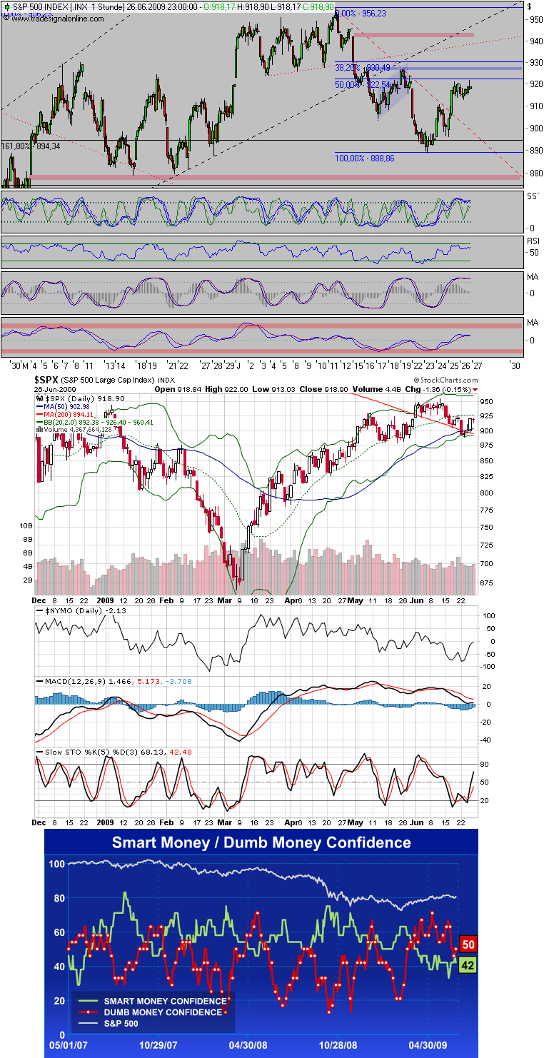 Der Antizykliker-Thread 241620