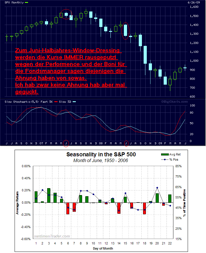 Der Antizykliker-Thread 241679