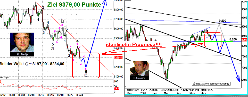 Der Antizykliker-Thread 241795