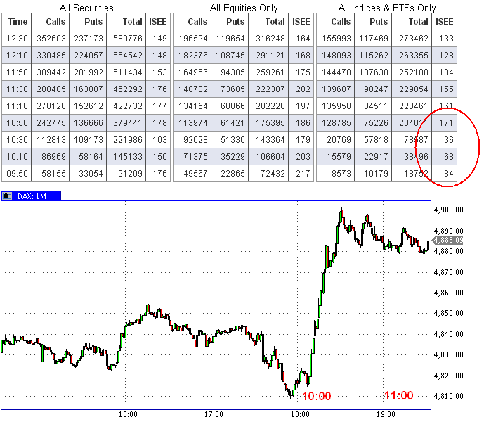 Die Bullen scharren gar nicht mit den Hufen, 241816