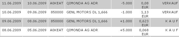 Feiglinge spielen MauMau - wir GM 242019
