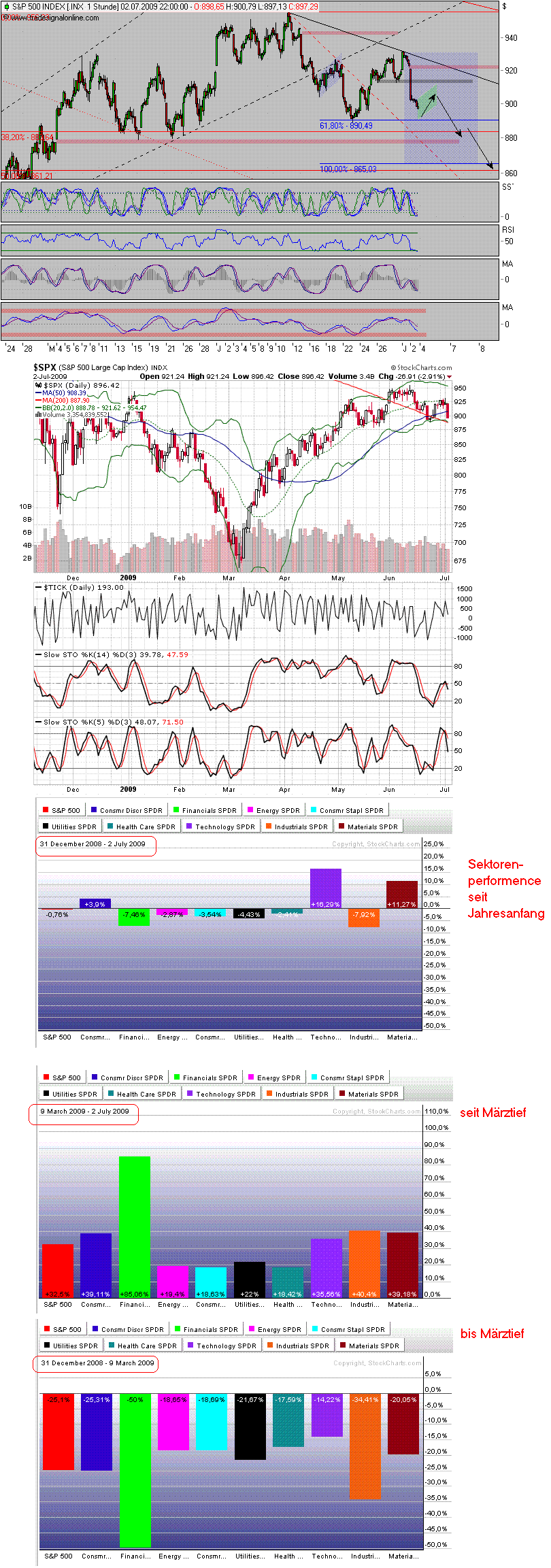 Der Antizykliker-Thread 242928