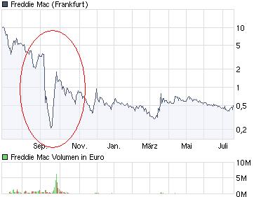vielleicht der nächste zock! 246090